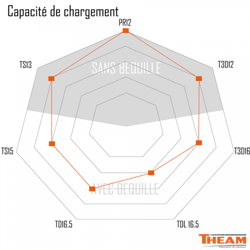 loading capacity of the mixer trucks