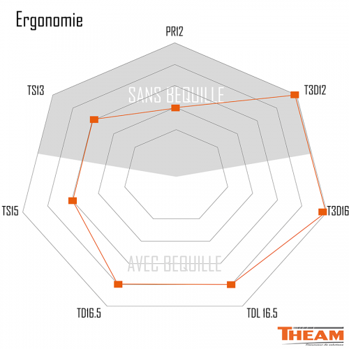 ergonomie des tapis theam